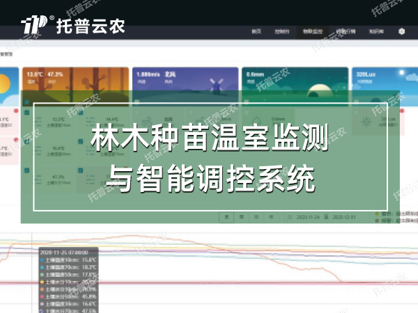 林木種苗溫室監(jiān)測與智能調(diào)控系統(tǒng)
