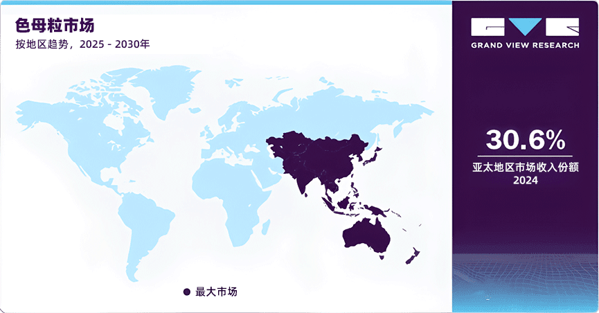 2025-2030年按地區(qū)趨勢區(qū)分色母粒市場