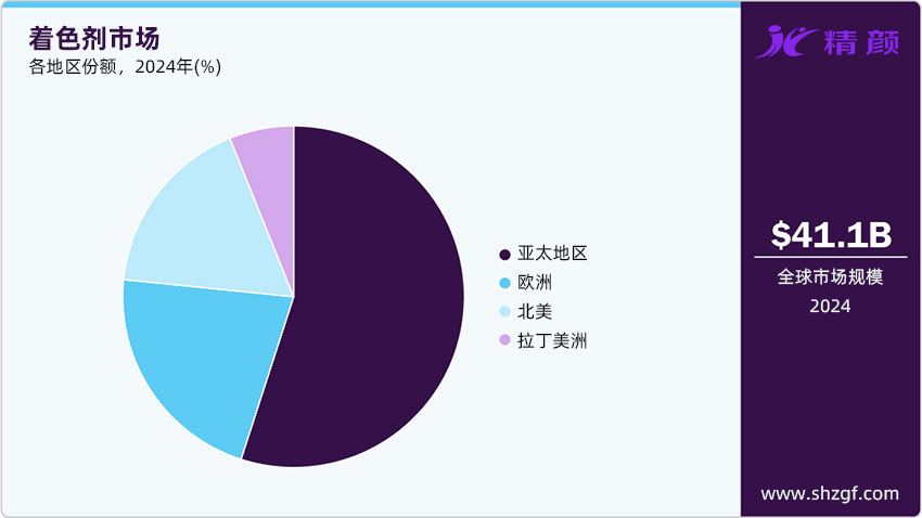 著色劑市場2024年各地區(qū)份額