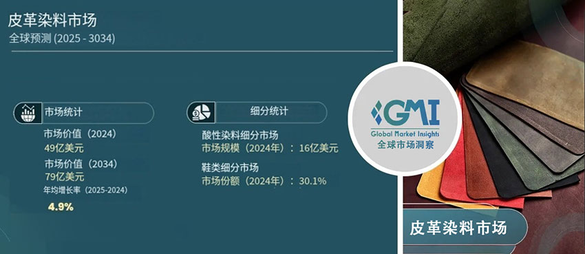 皮革染料市場統(tǒng)計