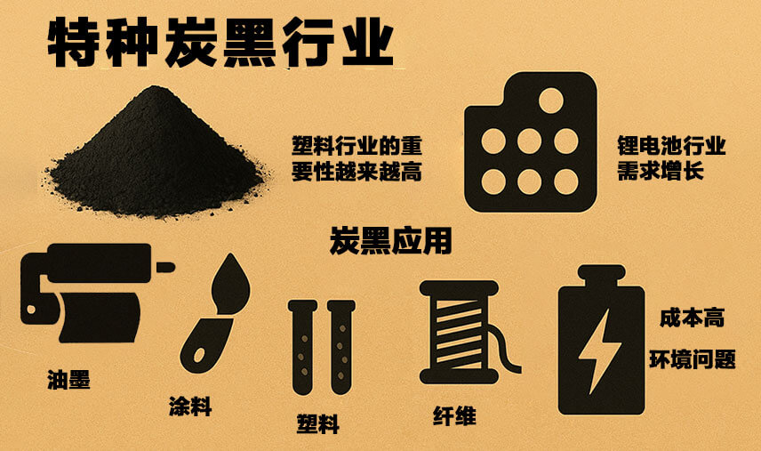 特種炭黑行業(yè)