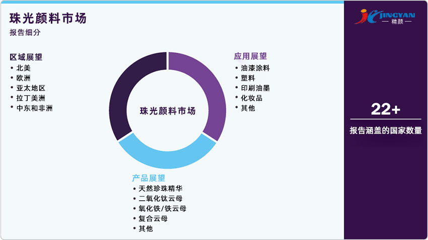 珠光顏料市場報告細(xì)分
