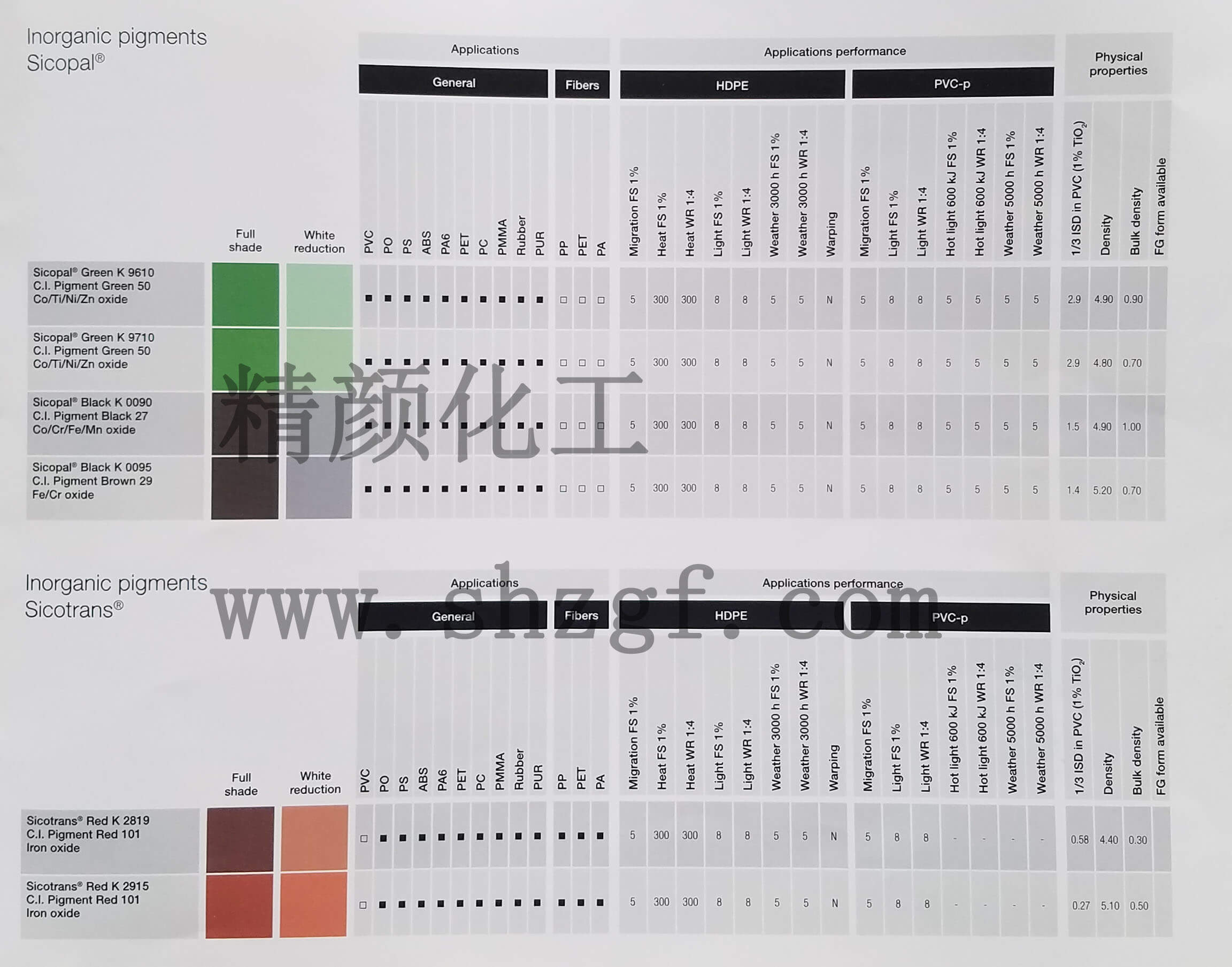 巴斯夫色力全Sicotrans無機(jī)顏料色卡 