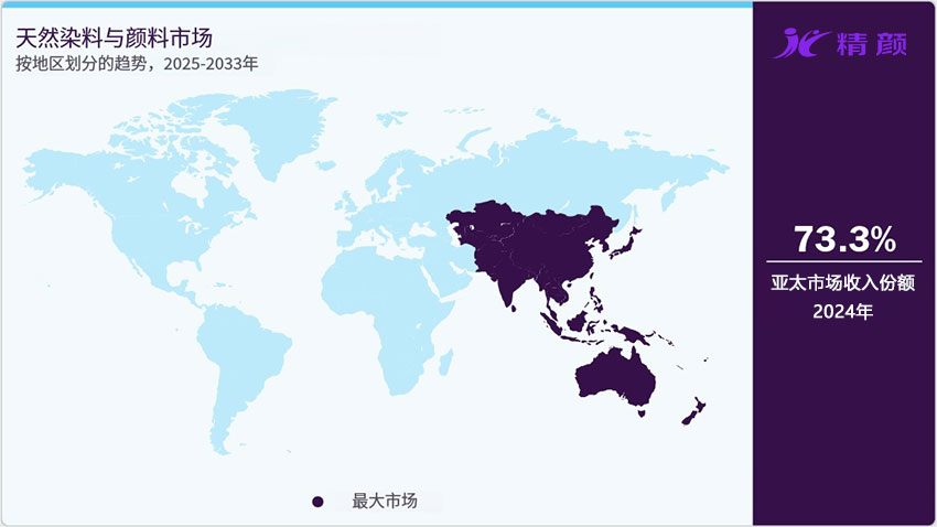 按地區(qū)劃分的天然染料與顏料市場市場趨勢