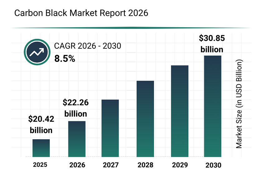 炭黑市場報告2026