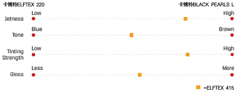 卡博特炭黑性能對(duì)比圖