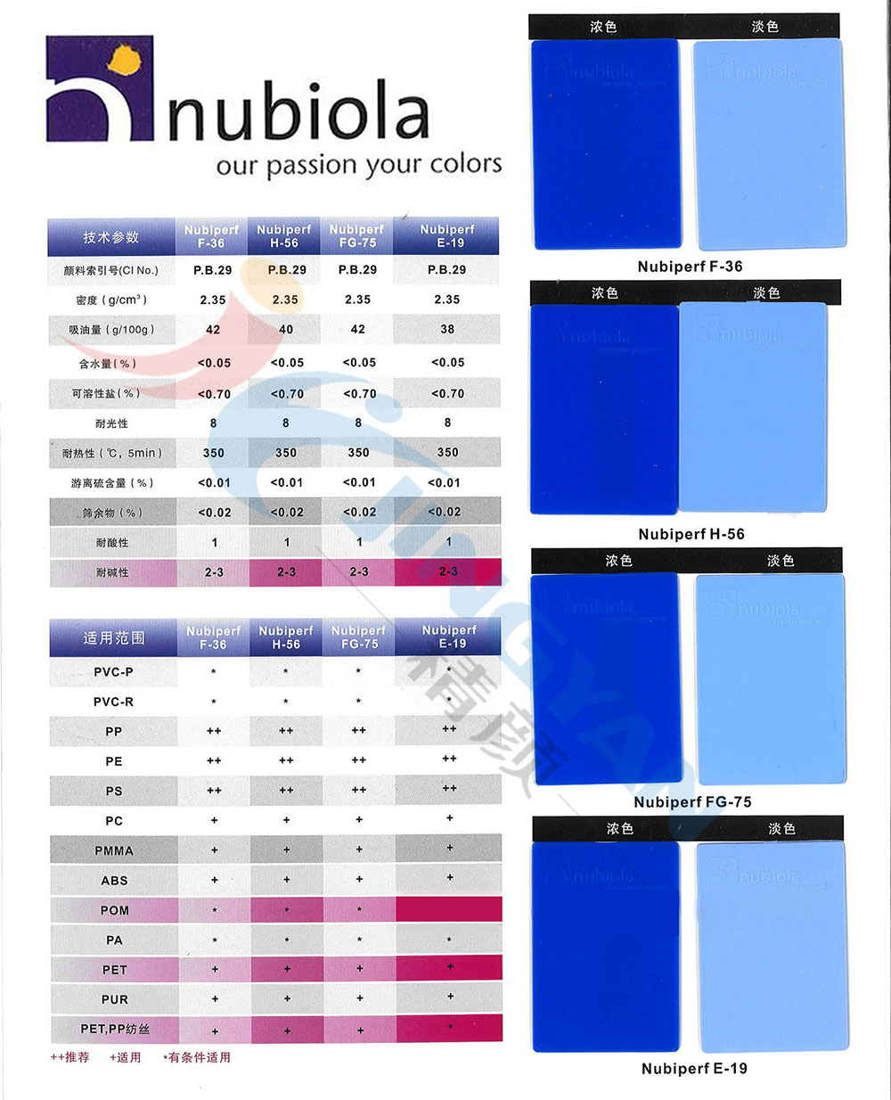 紐碧萊群青藍技術(shù)說明書