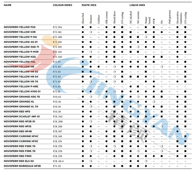科萊恩顏料Novoperm印刷油墨應(yīng)用
