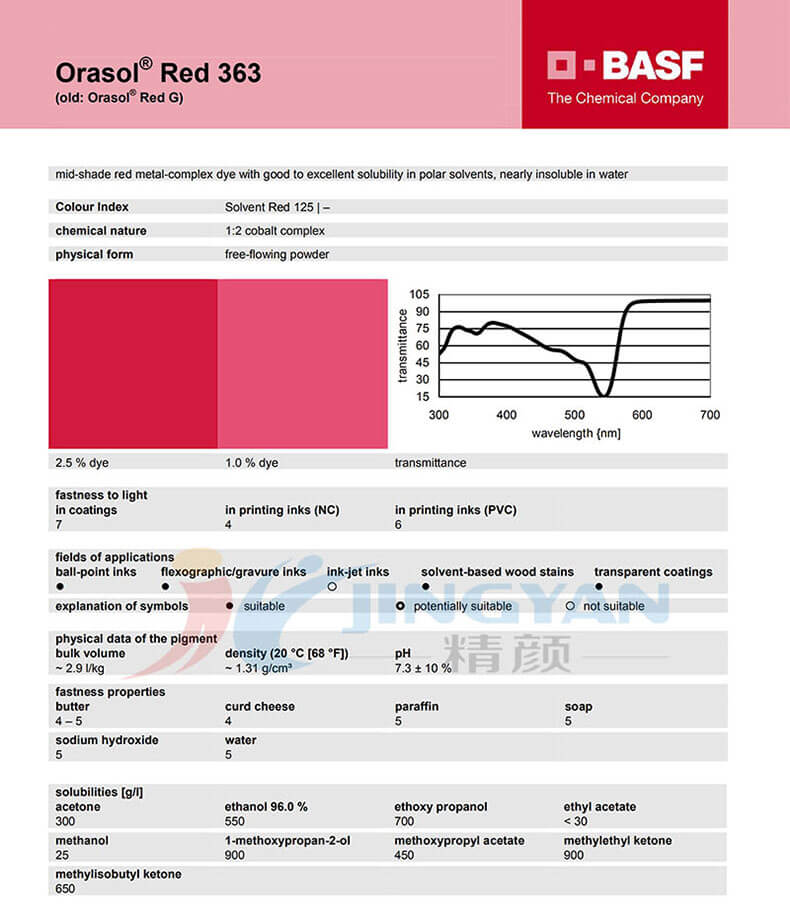 巴斯夫奧麗素363金屬絡合染料TDS技術(shù)說明書